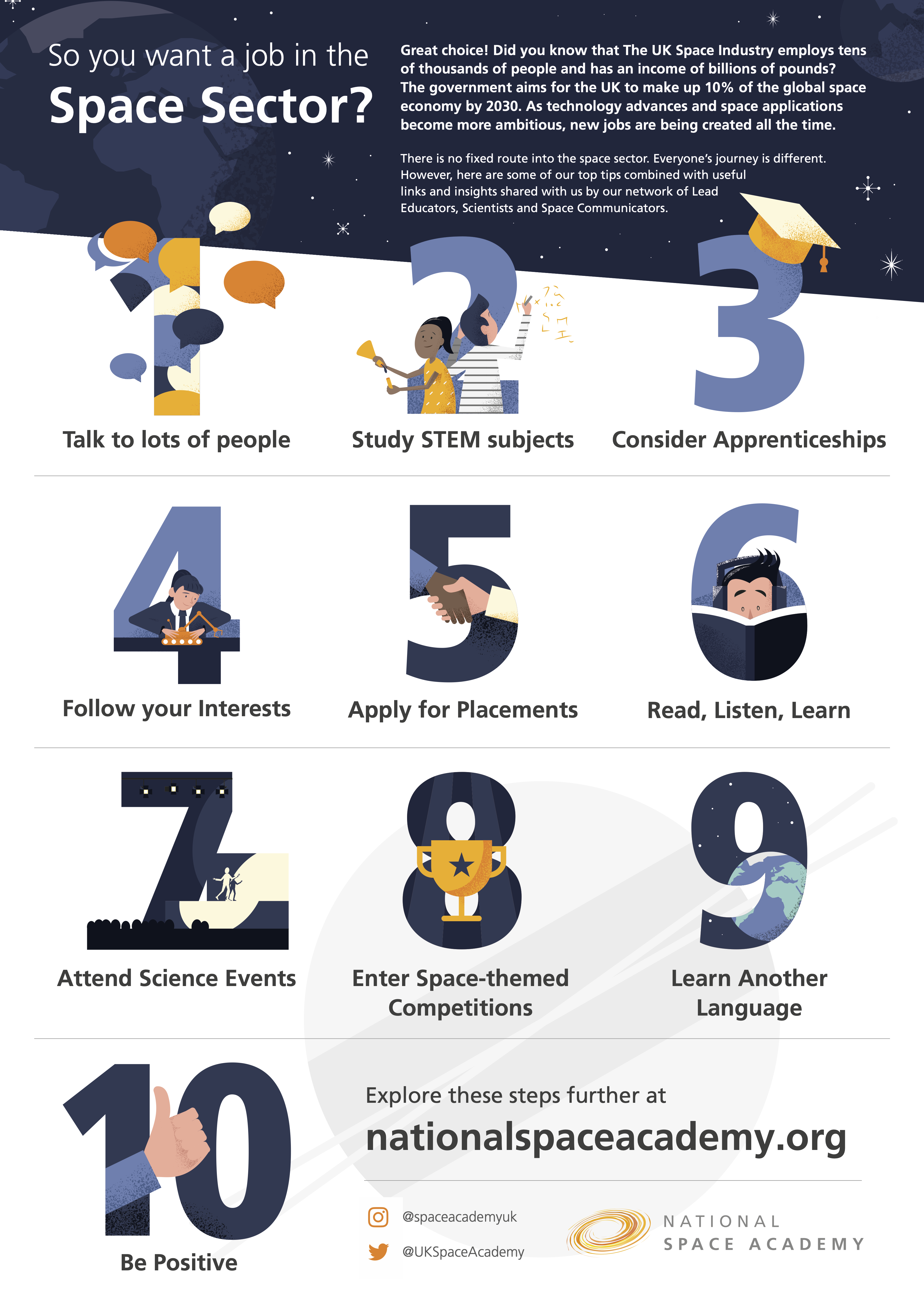 190822 National Space Academy Careers Poster 1 Copy