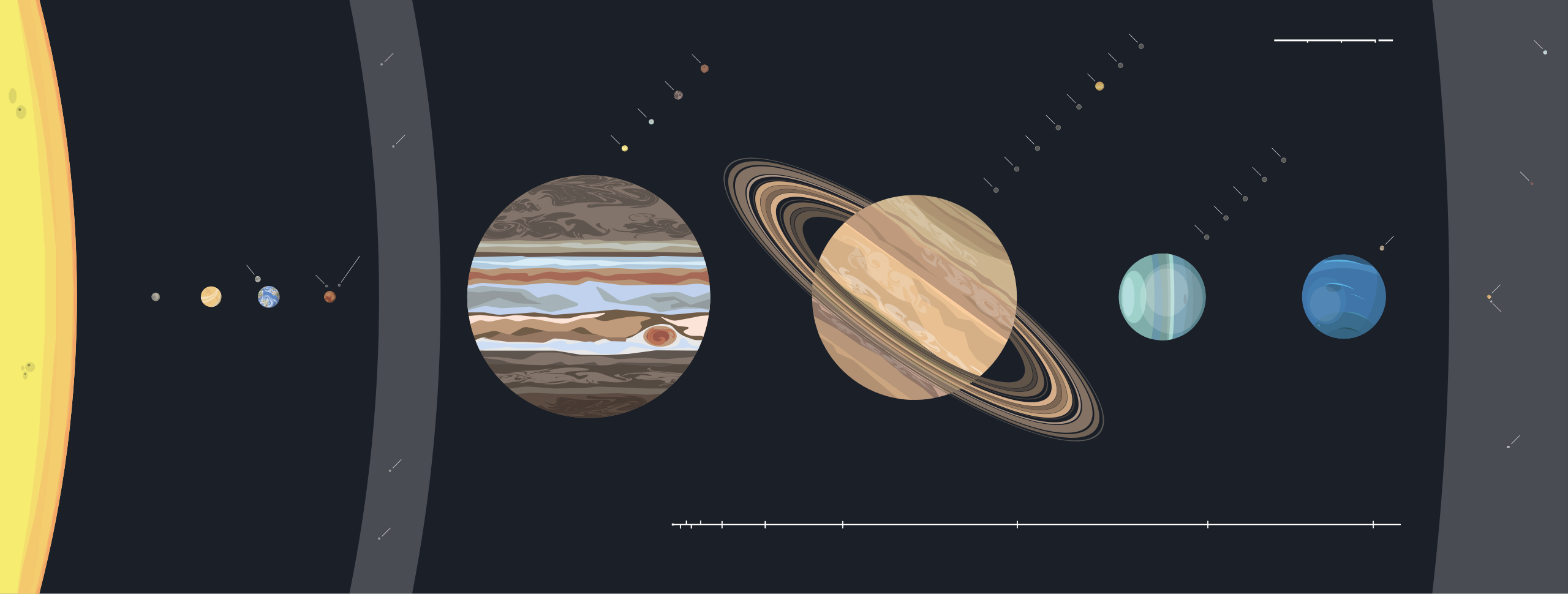 A diagram of the Solar System
