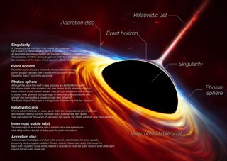 This artist’s impression depicts a rapidly spinning supermassive black hole surrounded by an accretion disc. 