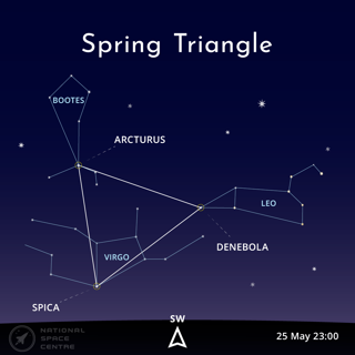 May Spring Triangle 1.1 2025