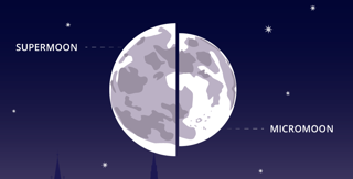 November Supermoon2 1.1 2025 Crop