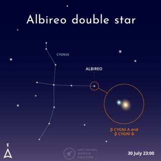 July Albireo 1.1 2025 (1)