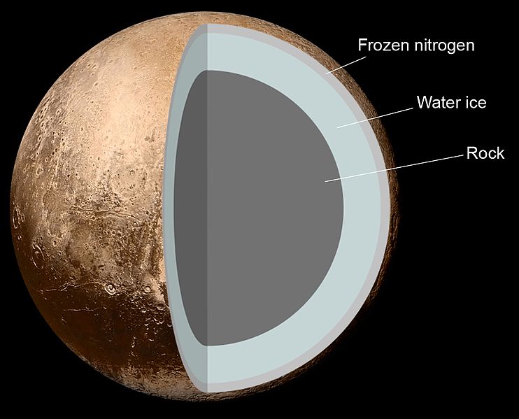 Internal Structure Of Pluto