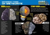 Types Of Meteorite - Iron and Stony Iron
