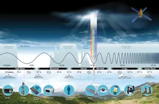 An illustration of the Electromagnetic Spectrum and its uses.