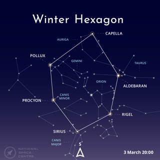 Winter Hexagon