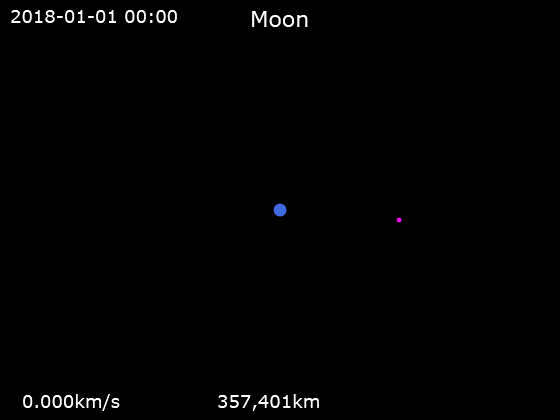 Animation of the Moon's orbit around the Earth.