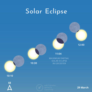 01 Nationalastronomyweek Lunareclipse 2025 Solar Eclipse 1.1
