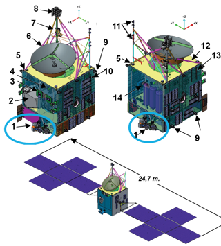 Psyche spacecraft diagram   1. Hall-effect thrusters 2. Optical telecommunications system - 3. Star trackers - 4. Low-gain antenna - 5. Sun sensor - 6. X-band High-gain antenna - 7. Neutron spectrometer - 8. Gamma-ray spectrometer - 9. Cold gas thrusters - 10. -Y Panel - 11. Magnetometer 12. Top deck - 13. +Y Panel - 14. Multispectral imagers (x2) 