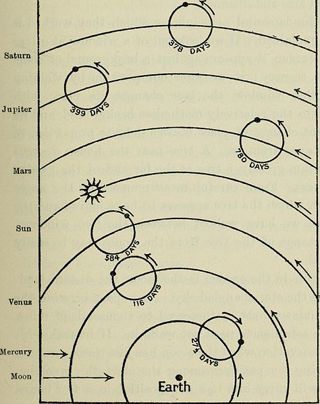 Dante And The Early Astronomers 1913 14803460273