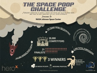 Space Poop Challenge Credit NASA