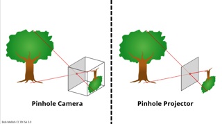 A diagram showing how a pinhole works to create a pinhole camera and projector. It is adapted by E. Mosley from an original diagram.